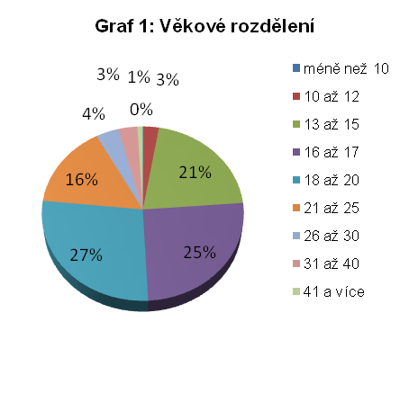  Intel: Už víme, jaký je český hráč počítačových her