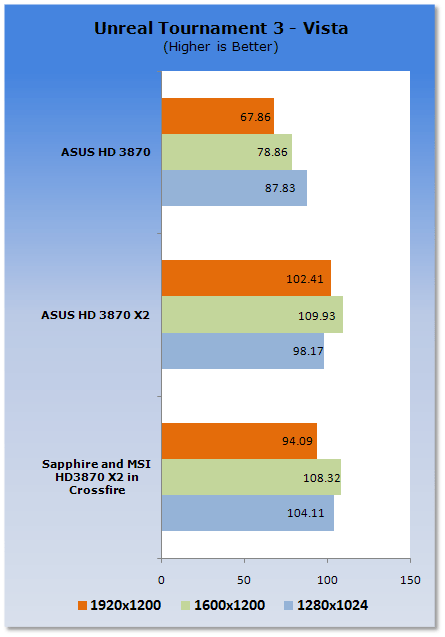 2*HD3870X2 aneb 4GPU v akci