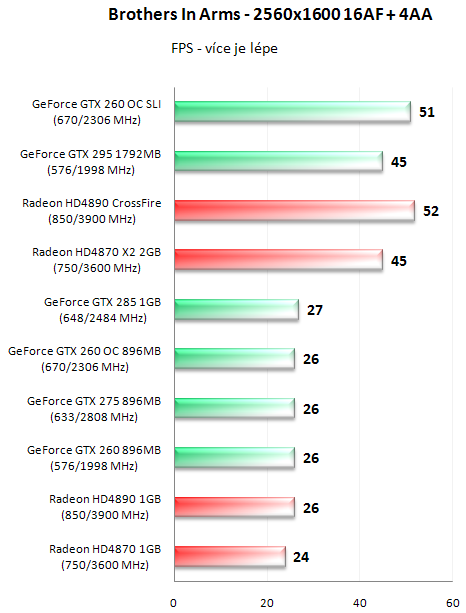 EVGA GeForce GTX 295 - Duální GeForce na jednom PCB