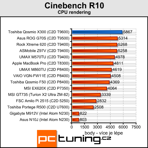 Toshiba Qosmio X300 - herní predátor