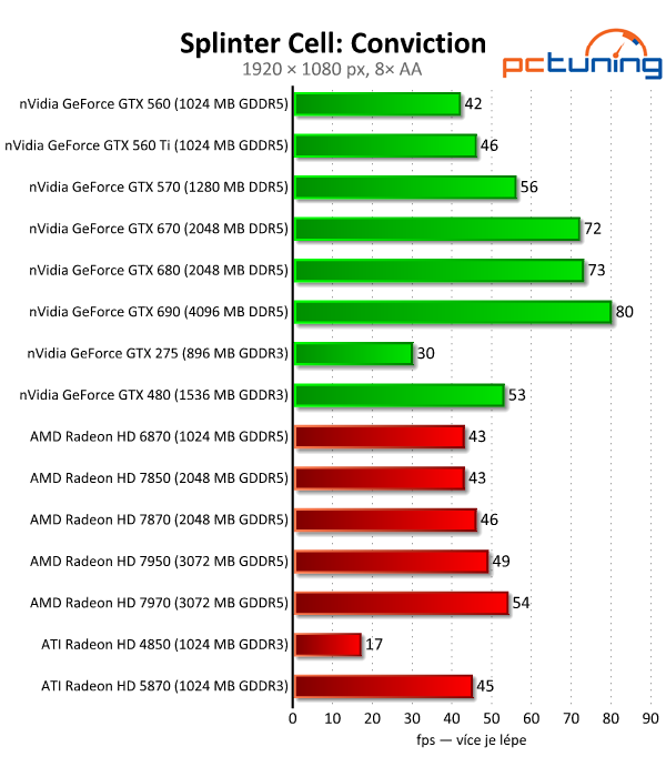 Velký test 27 grafik — výsledky výkonných modelů