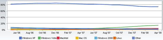 Windows XP Service Pack 3: jak na něj?