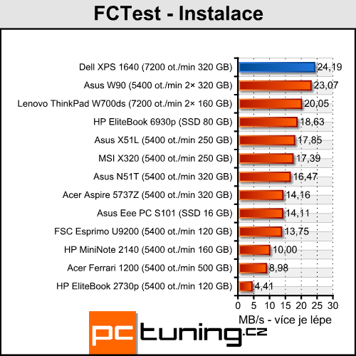 Dell XPS 1640 - luxusní přenosné kino