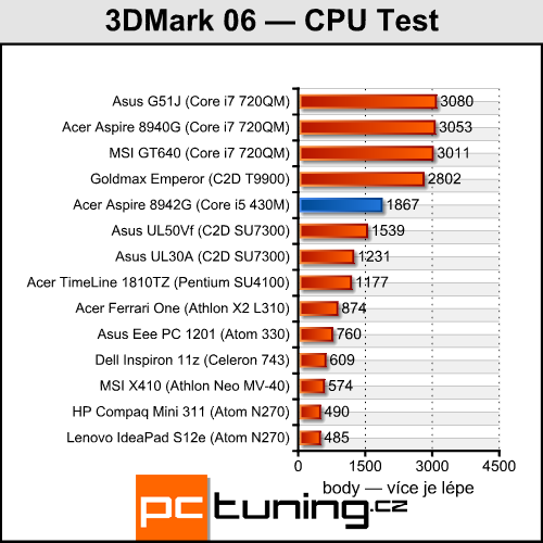 Acer Aspire 8942G — ohromná úhlopříčka a Radeon  HD 5850