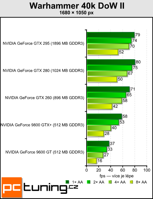 Antialiasing - vyhlazování teoreticky i prakticky