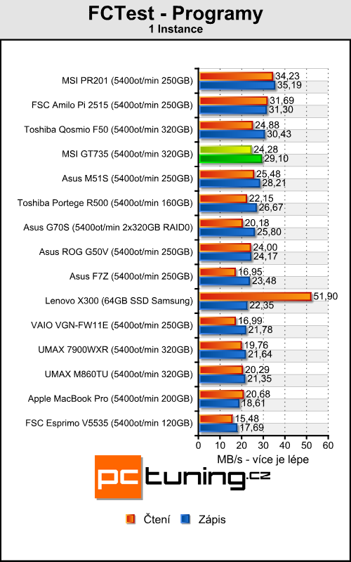 MSI MegaBook GT735 - Puma útočí