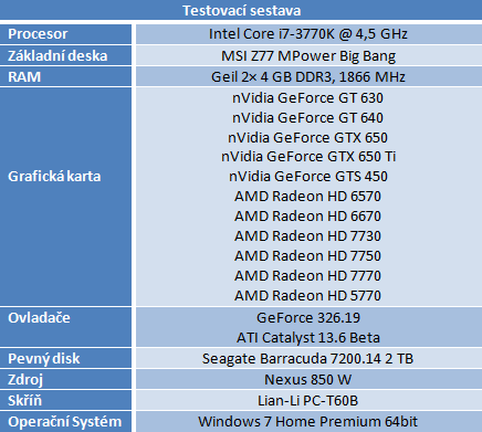 Bazarové grafiky — HD 5770 a GTS 450 vs. současný lowend