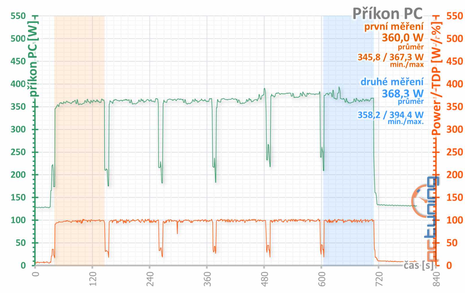 Asus Strix GeForce RTX 2060 Super O8G v testu