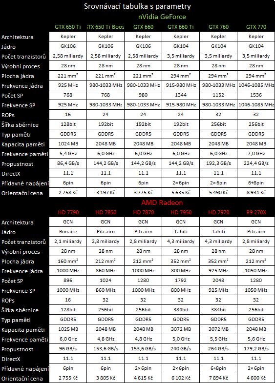 Asus Radeon R9 270X DirectCU II TOP — HD 7870 OC za pět tisíc