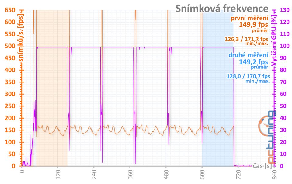 Test Palit GeForce RTX 3070 JetStream OC: poctivý chladič