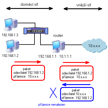 Sdílíme internet v domácnosti - s dráty i bez nich