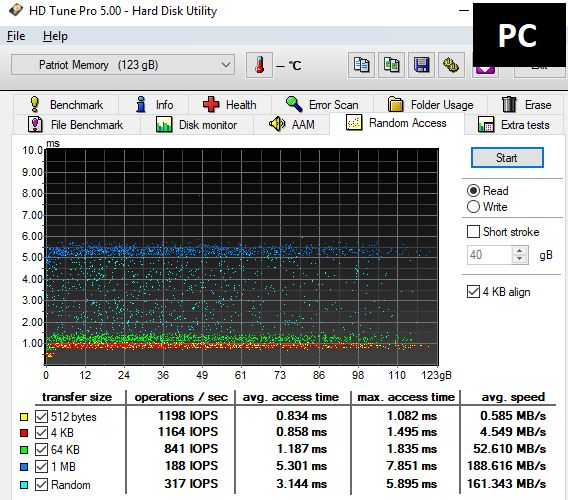 Jedenáct 128GB flashdisků pro USB 3.0 a 3.1 v testu