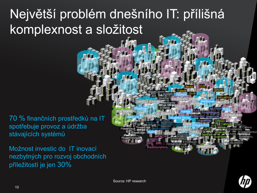 Exkurze továrnou Foxconn v ČR na výrobu serverů HP