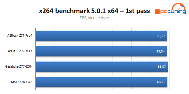 Čtveřice levných desek s Intel Z77 v testu — vyhodnocení