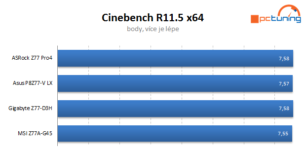 Čtveřice levných desek s Intel Z77 v testu — vyhodnocení