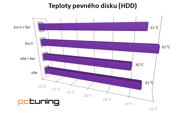 CoolerMaster Elite 360 – klasická skříň trošku jinak 