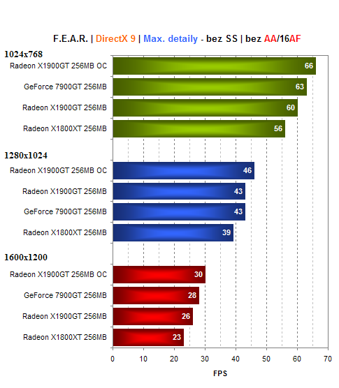 MSI Radeon X1900GT - konkurence pro GeForce 7900GT