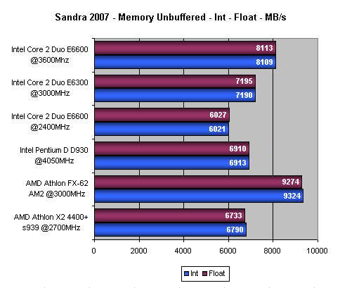 Intel Core 2 Duo - Intel vrací úder - část 2.