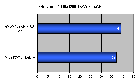 (eVGA) nForce 680i - Nová základní deska pro Intel Core 2 Duo