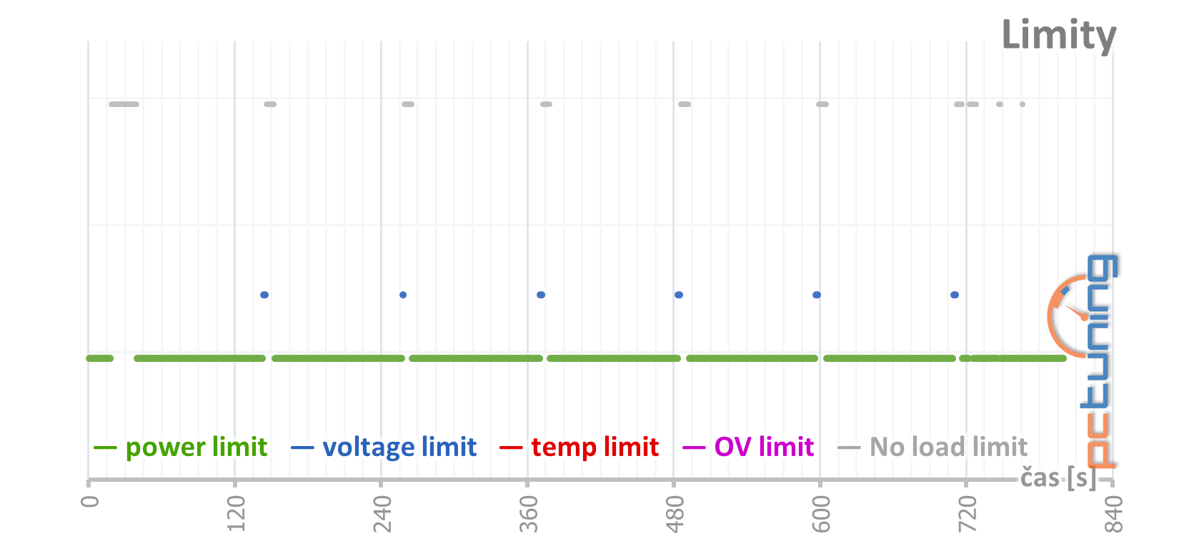 Gigabyte RTX 2070 Windforce 8G: Levně neznamená špatně