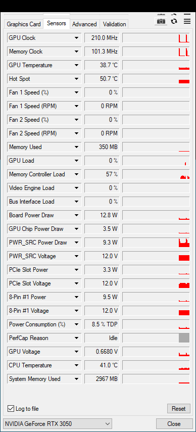 Asus ROG Strix GeForce RTX 3050 OC Edition 8GB: extrémní výbava, extrémní cena