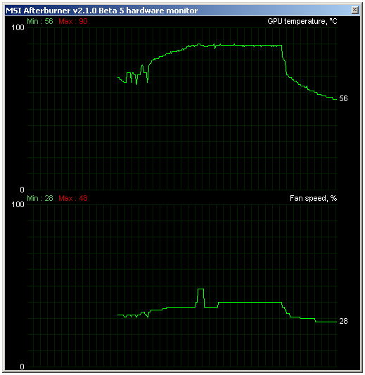 Grafické karty AMD Radeon HD 6950 a HD 6970 v testu