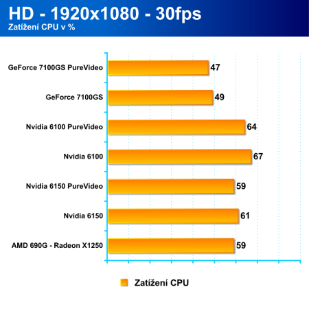 AMD 690G - ideální základní deska (s HDMI) pro PC k televizi?