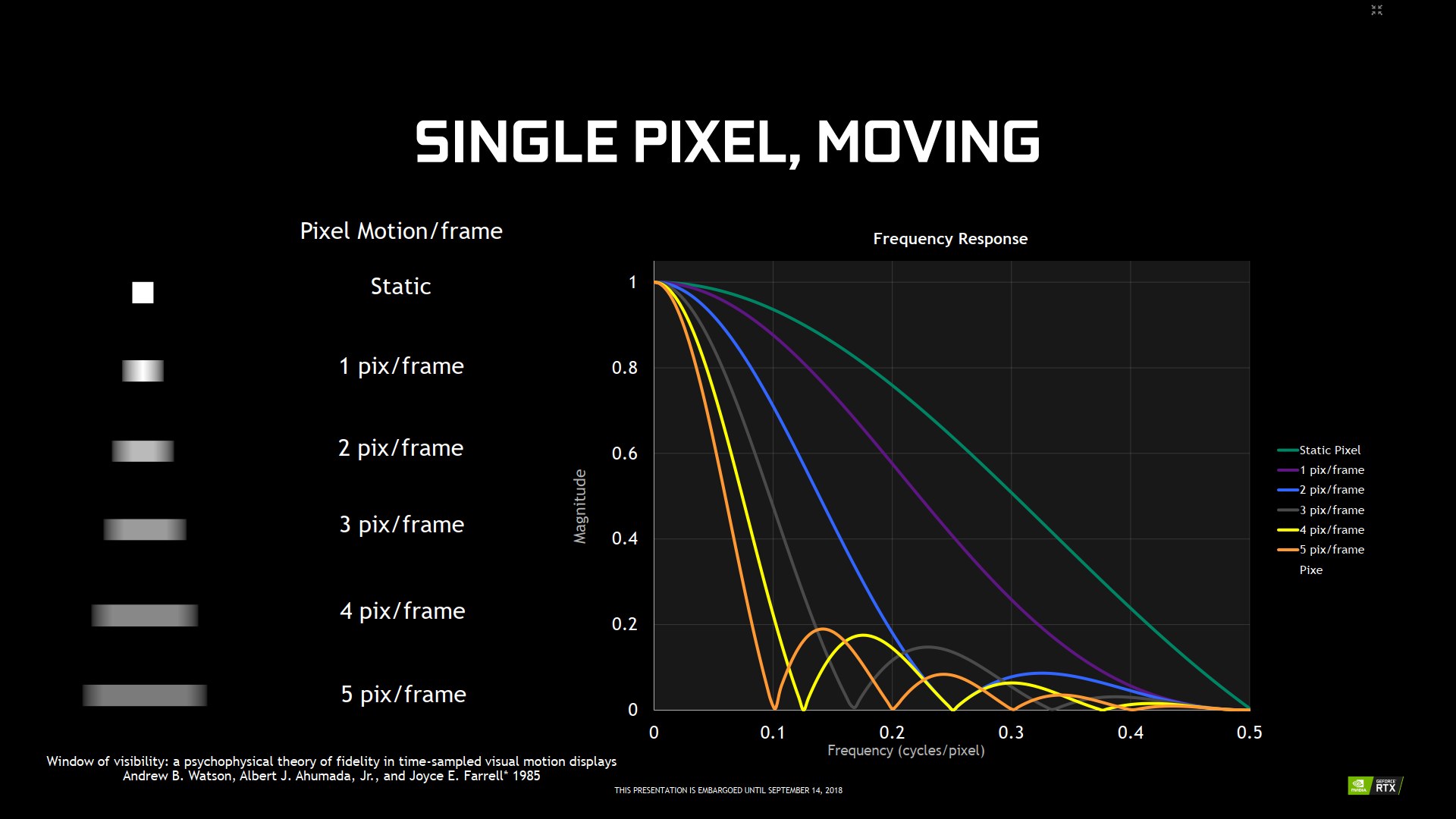 Nvidia Turing: nové technologie pro chytřejší rendering