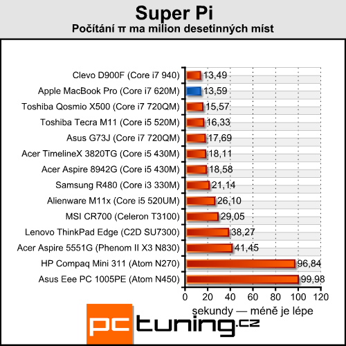 Apple MacBook Pro — 15" s Core i7 a GeForce GT 330M