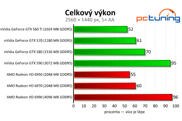 Megatest 28 grafik — výsledky výkonných modelů