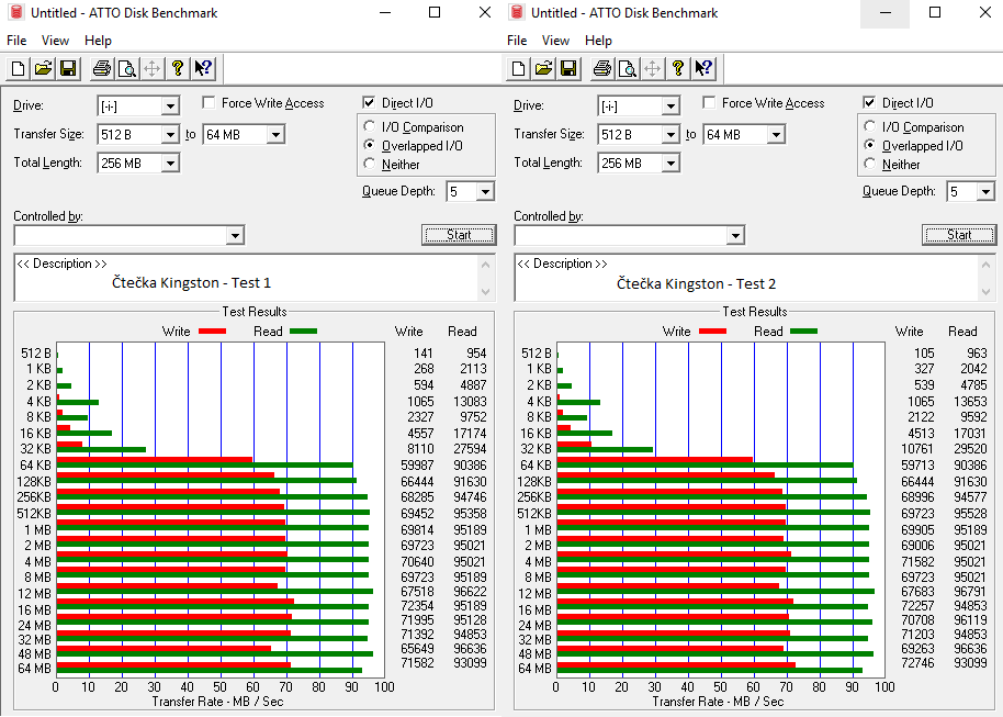 Test 64GB karet SD: 4× SDXC a 10× MicroSDXC 