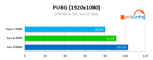 AMD 2700X vs Intel 8086K na hry: jádra, nebo frekvence? 