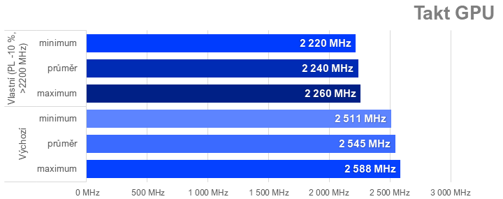 Přetaktování Radeon RX 7700 XT: Jak zvýšit výkon a snížit hlučnost nebo spotřebu