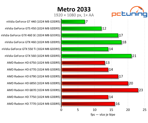 Asus Radeon HD 7750 — úžasně tichý a úsporný