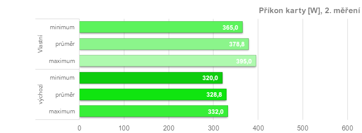 Asus TUF Radeon RX 7900 XT: Vliv profilů pro ztišení, přetaktování, či undervolting v ovladačích AMD na výkon a vlastnosti