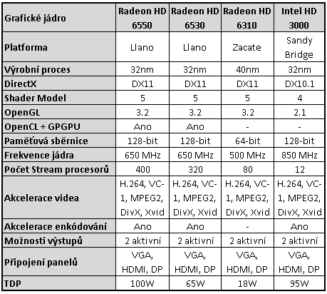 AMD Llano – kompletní rozbor architektury 1/2