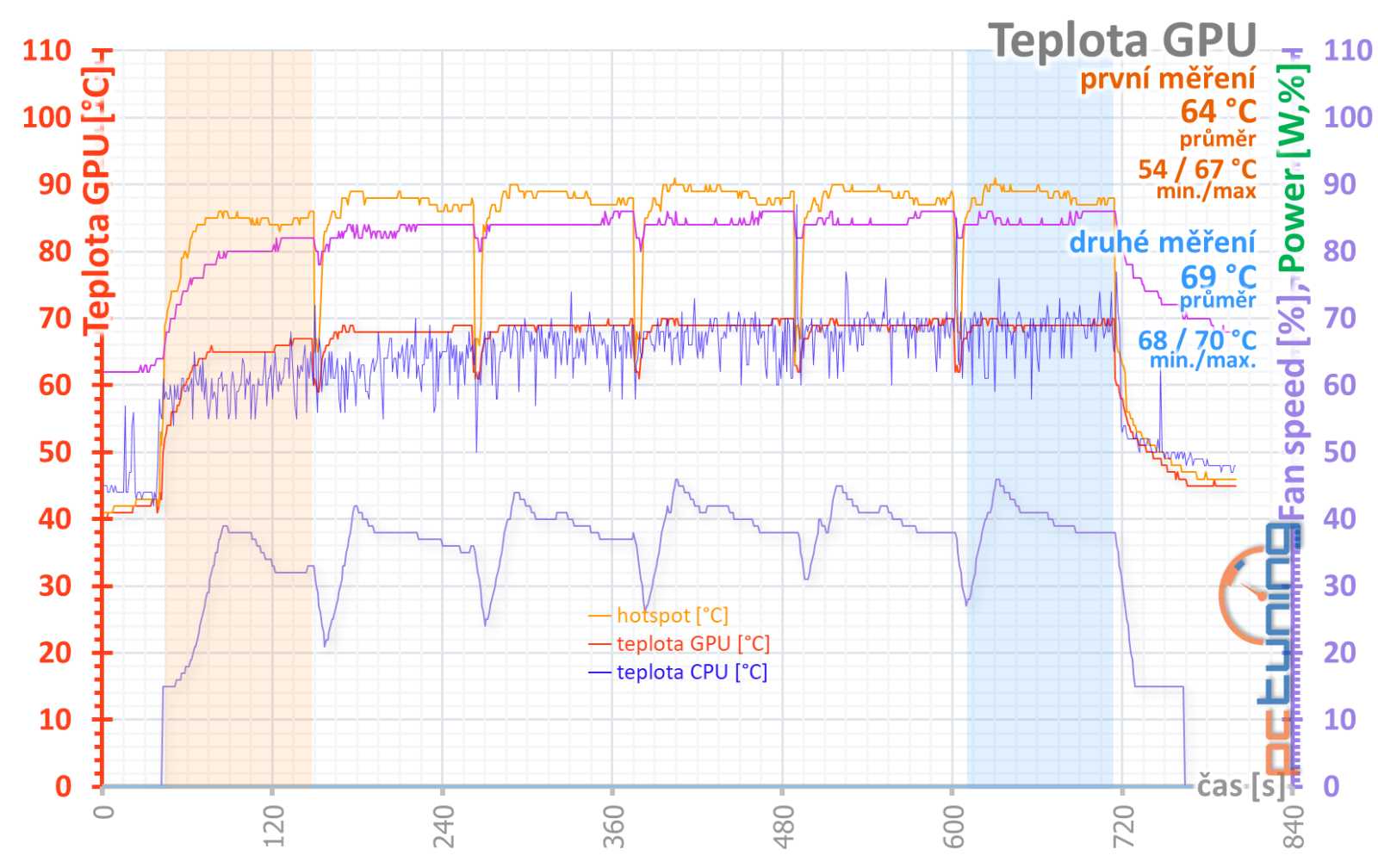 Test Sapphire Pulse RX 7600 XT 16GB: Aby vám paměť jen tak nedošla