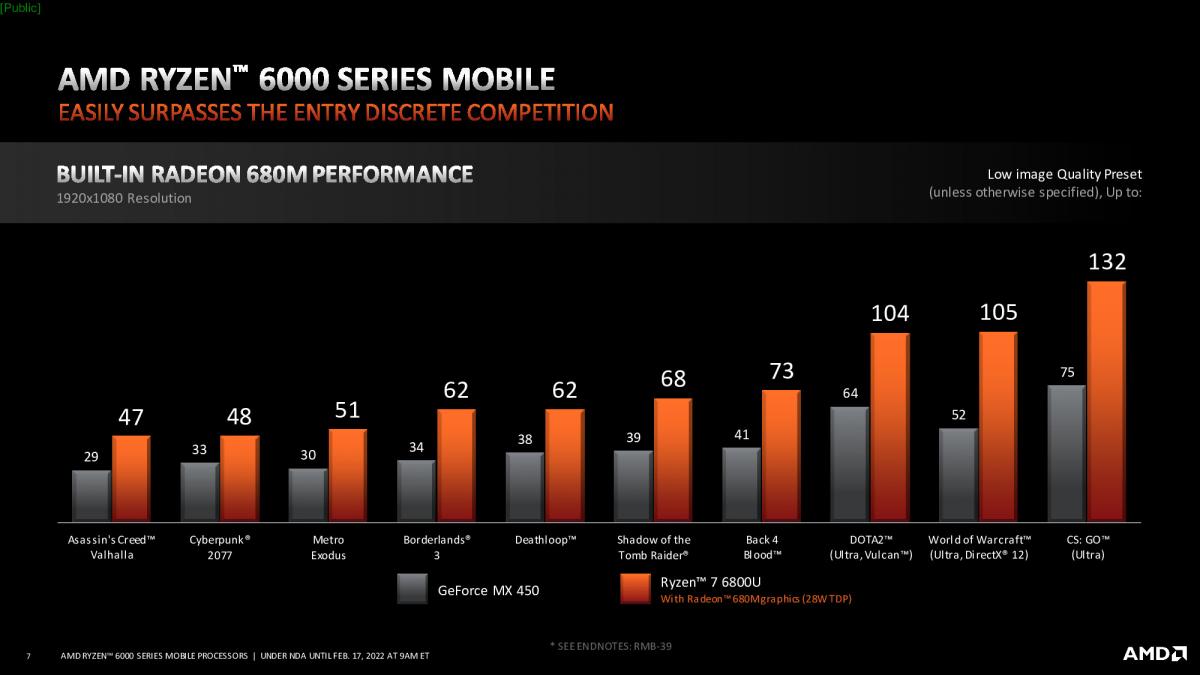 ryzen 6000 mobile tech day - gaming_under embargo until thursday, february 17 at 9 am et_007