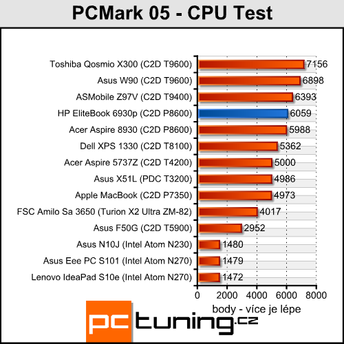 HP EliteBook 6930p - celý den i noc na baterku