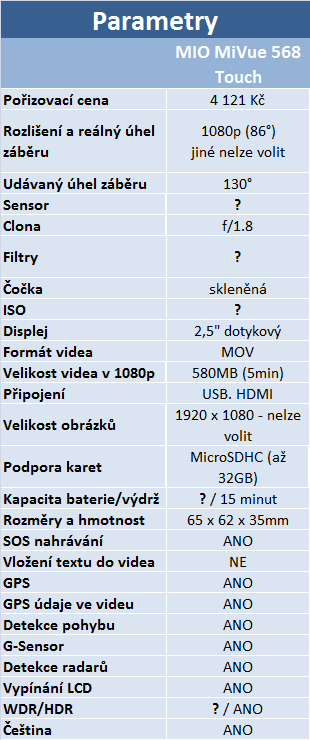 DOD, Mio a TrueCam: Tři autokamery s perfektním obrazem