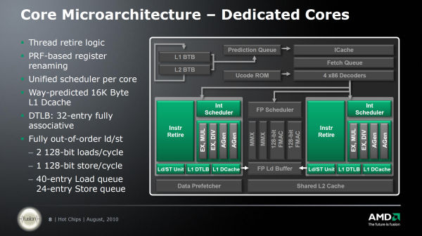 AMD Bulldozer – Nová architektura CPU od AMD