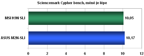 Bleskovka: MSI K9N Platinum pro AM2