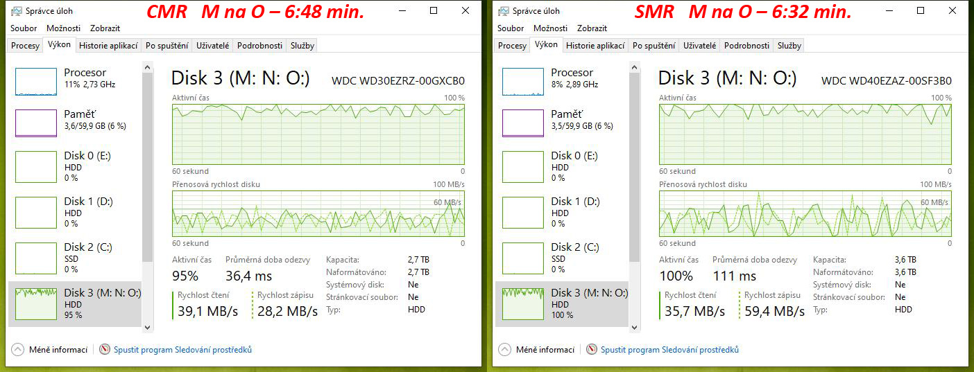 Test disků Western Digital Blue – CMR klasika versus SMR šindel