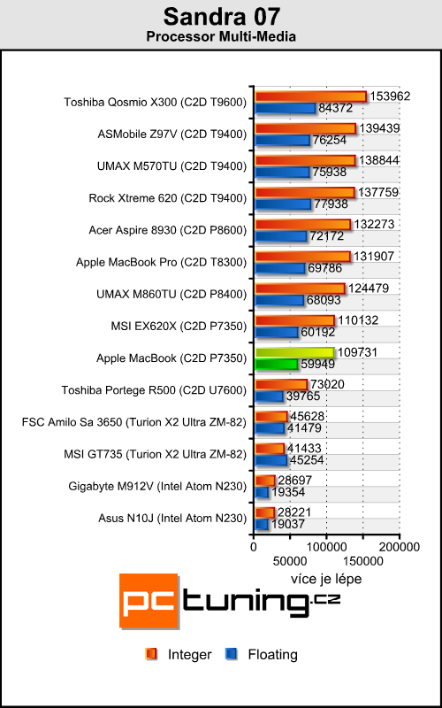 Apple MacBook - Stylový a s čipsetem NVIDIA