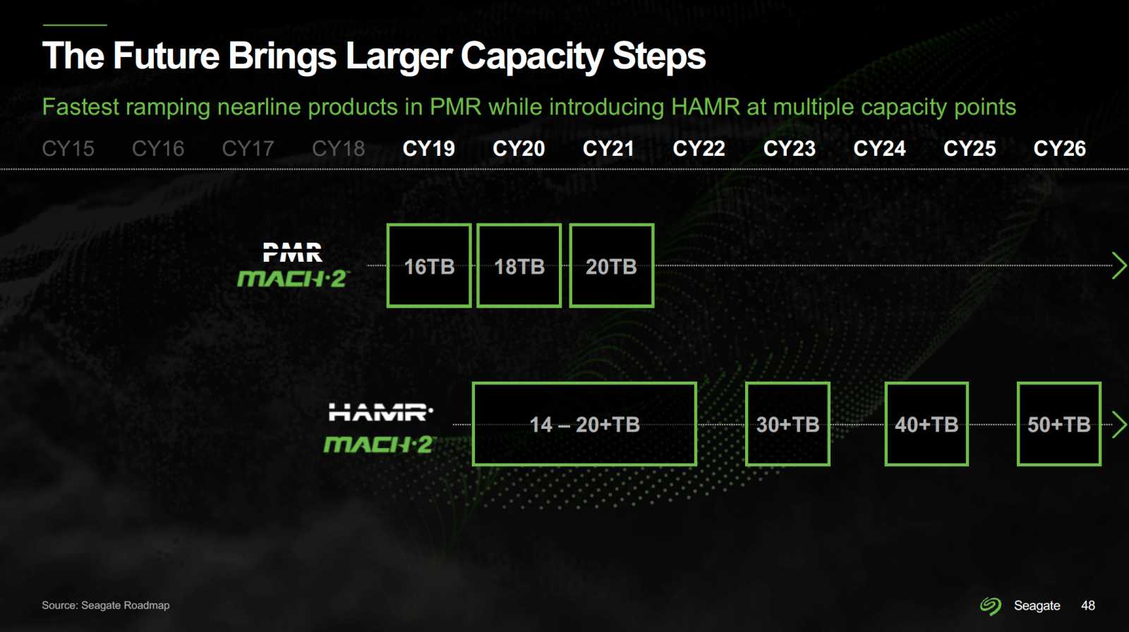 Jsou vám nejnovější 22 TB disky od WD malé? Seagate oznámil na příští rok 30 TB