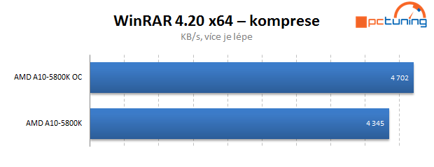 AMD Trinity – test Gigabyte F2A85X-UP4 včetně přetaktování