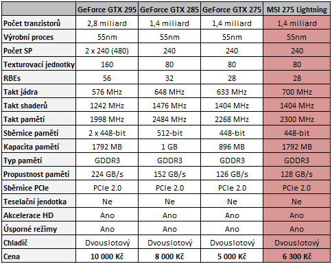 MSI GTX 275 Lightning -  solidní výkon, vysoká cena