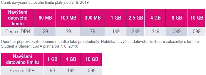 Novinka u T-Mobile: Operátor dovolí převádět nevyužitá data