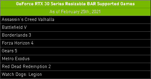 RTX 3060: Mining Hashrate a Resizable BAR na Intel X299