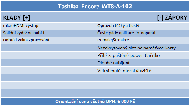 Střední třída tabletů s Win 8.1: Jak se vám odmění za příplatek?